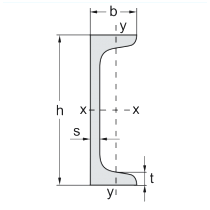 Calculator for Channels - GOST